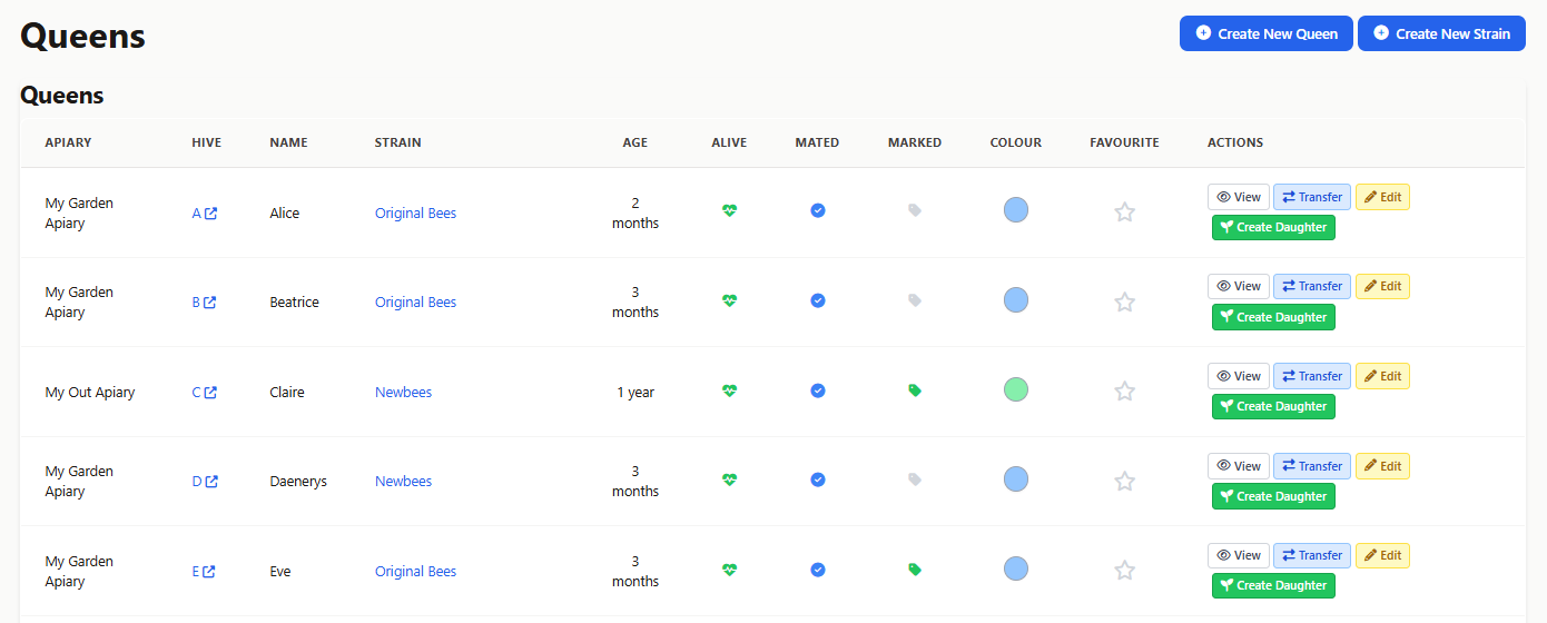 Queen Tracking - Advanced genetics and lineage management system