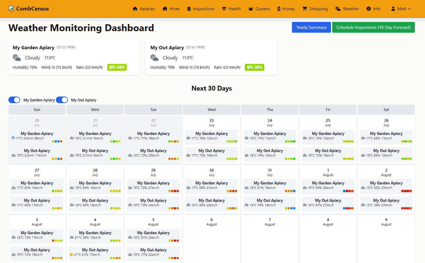 Weather Integration - BFI score and apiary-specific forecasts